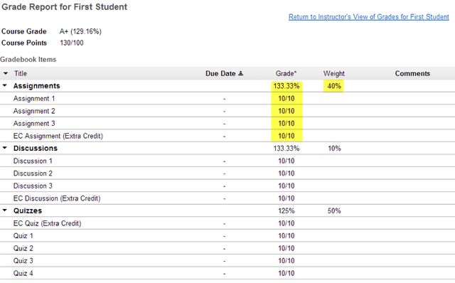 Example: EC items within weighted categories.