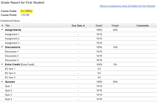 Student view of this scenario.